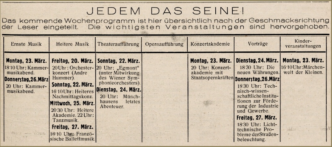 "Jedem das Seine" Das Wochenprogramm nach Geschmacksrichtungen. In: Österreichischer Radio-Amateur, Heft 12, 1925