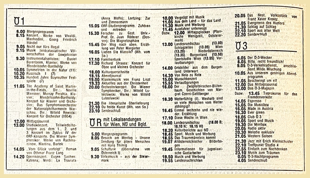 Ein Radiotag im Mai 1976