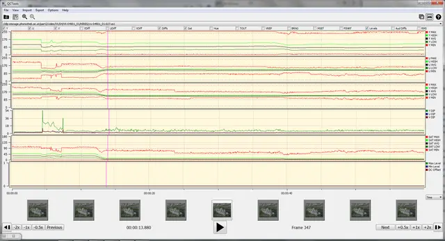 <p>Analysegrafen QCTools</p>