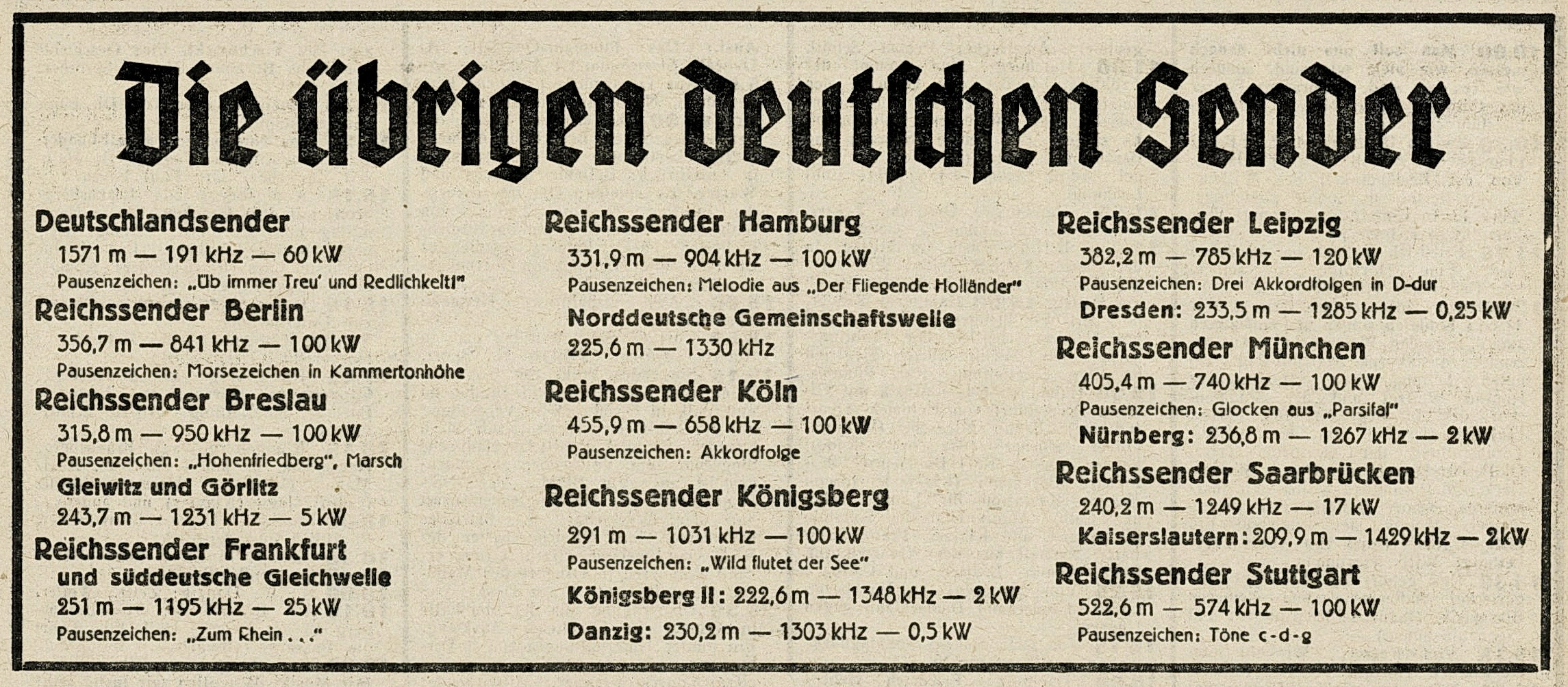 Deutsche Rundfunksender 1938 - in Österreich empfangbar