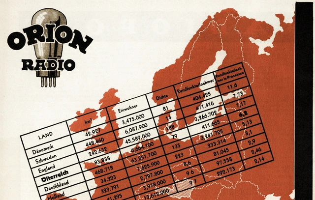 Rundfunkteilnehmer_innen in Europa, 1931